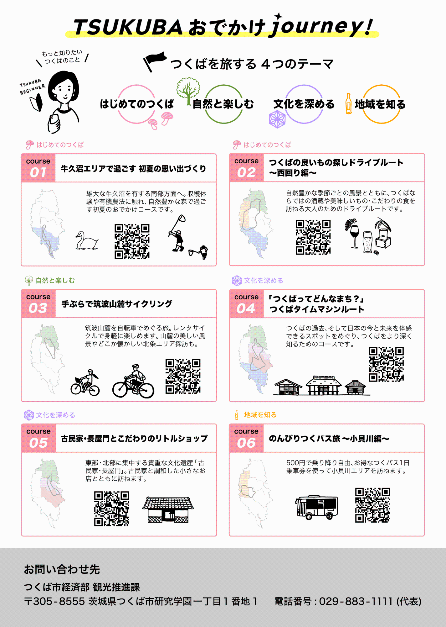 4つのテーマに基づいたコース設定
