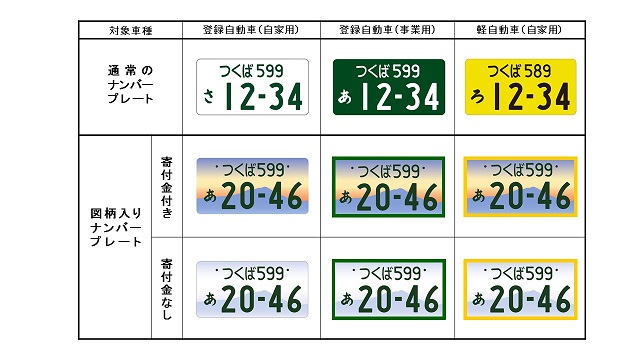 図柄入りナンバー一覧表