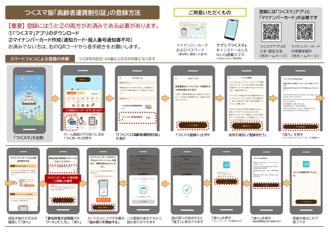 高齢者運賃割引証の登録手順画像