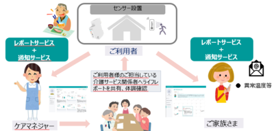 サービス提供の流れイメージ図