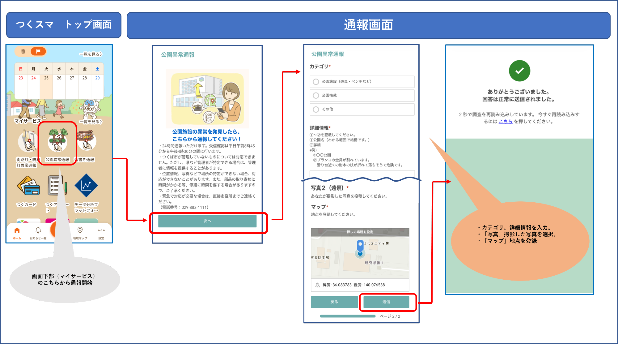 投票イメージ図