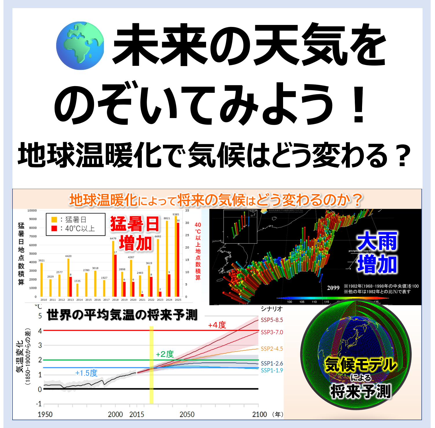 未来の天気をのぞいてみよう
