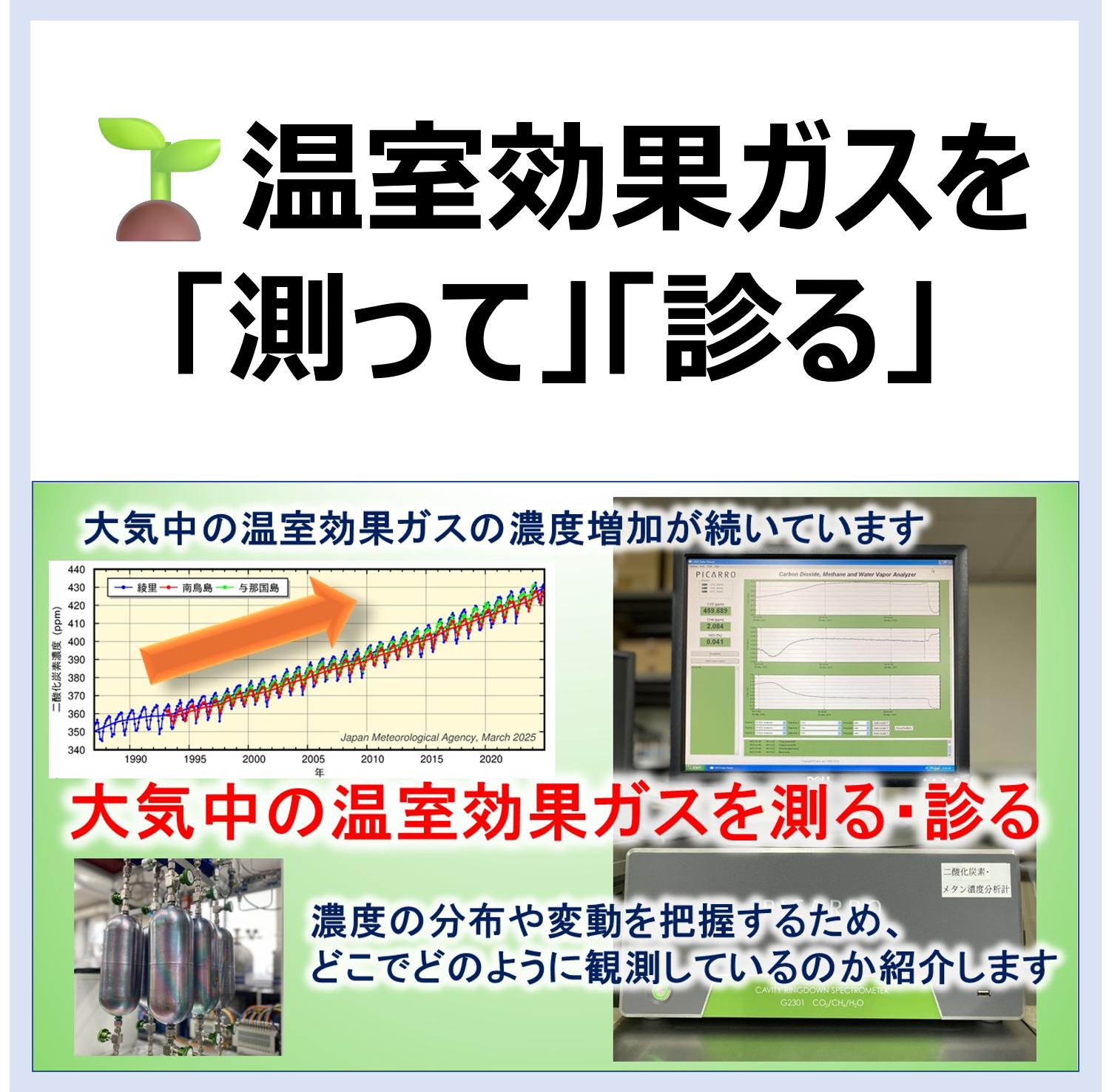 温室効果ガスを測って診る
