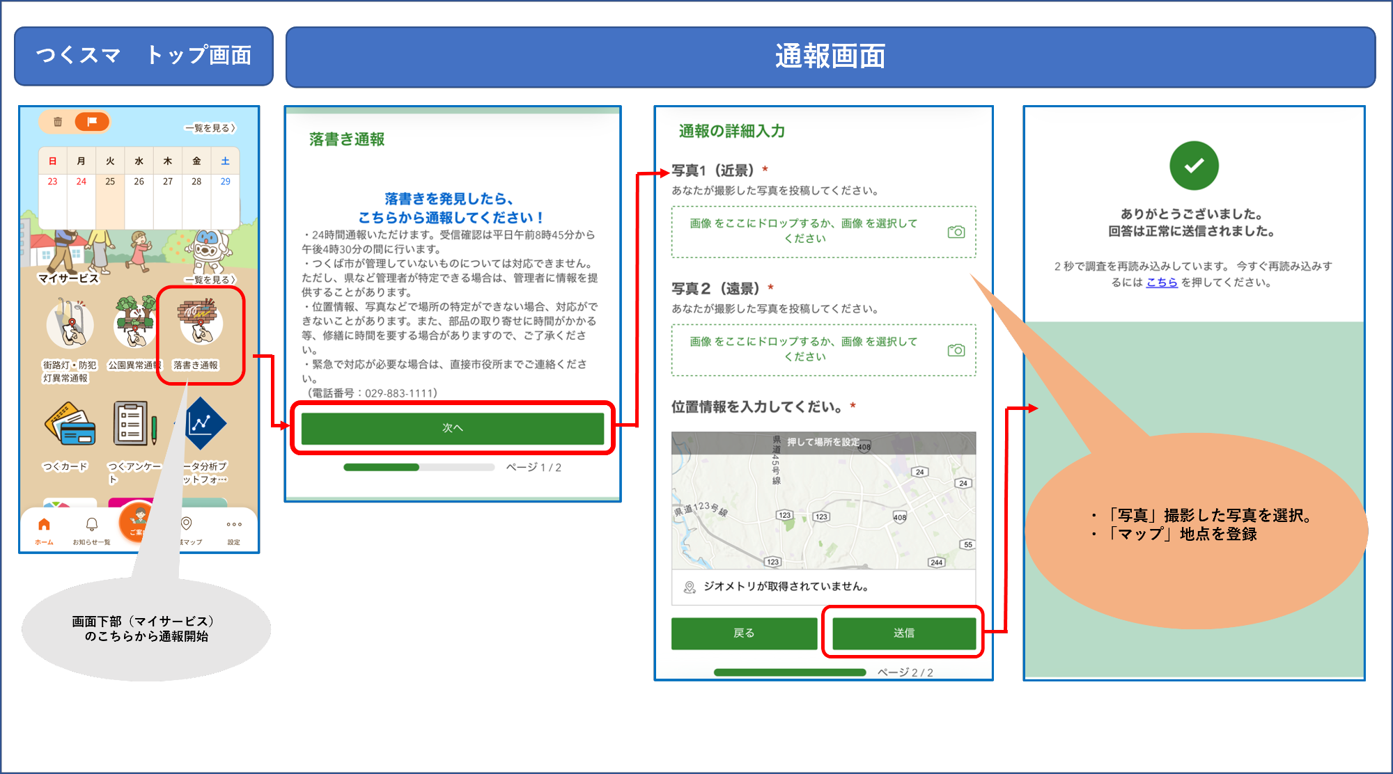 投票イメージ図