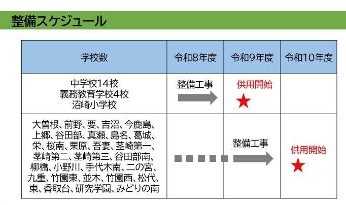 エアコン整備スケジュール