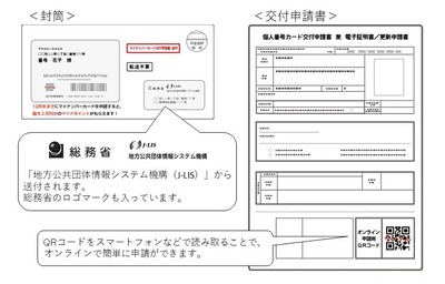 地方公共団体情報システムから送付された封筒と交付申請書のイラスト