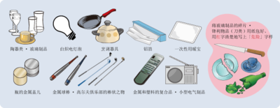 種類別に分けられた陶器類・ガラス製品が中国語で説明されているイラスト