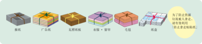 種類別に分けられた古紙が中国語で説明されているイラスト