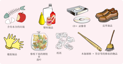 種類別に分けられた可燃ごみが中国語で説明されているイラスト
