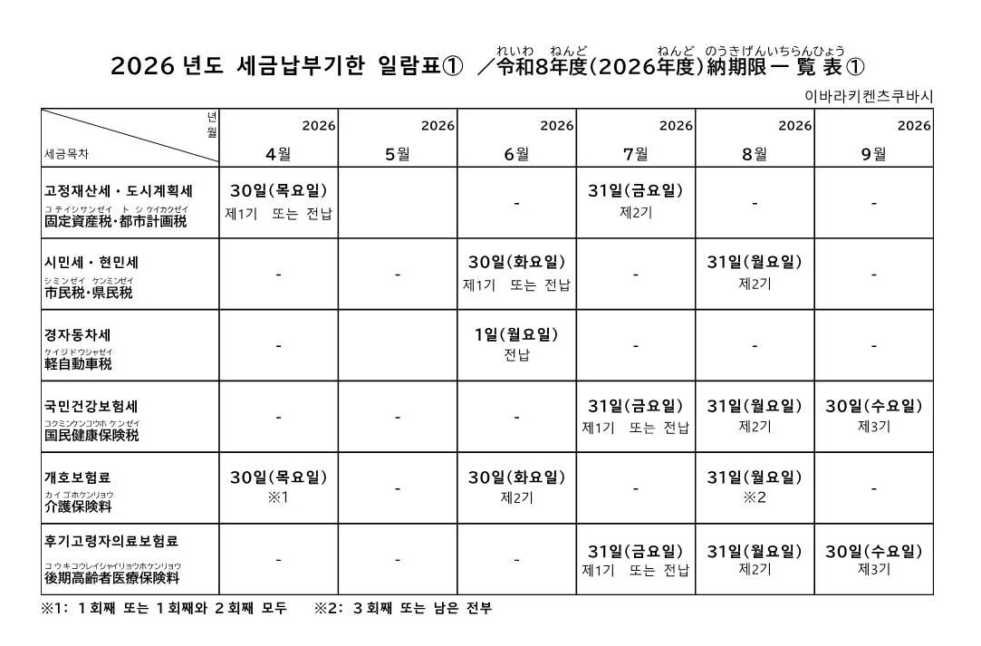 2026 년도 세금납부기한 일람표