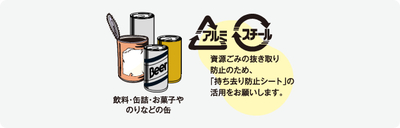 空き缶とアルミ・スチールの分類について説明されているイラスト