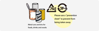 空き缶とアルミ・スチールの分類について英語で説明されているイラスト