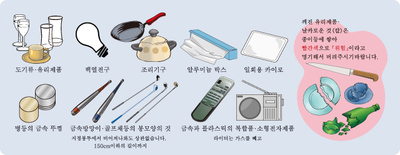 種類別に分けられた不燃性ごみが韓国語で説明されているイラスト