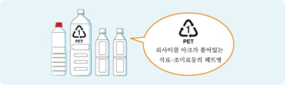 4本のペットボトルが並べられて韓国語で説明されているイラスト