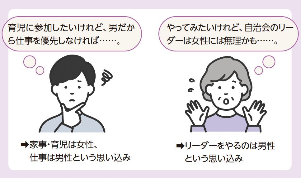 性別役割分担意識のイメージ