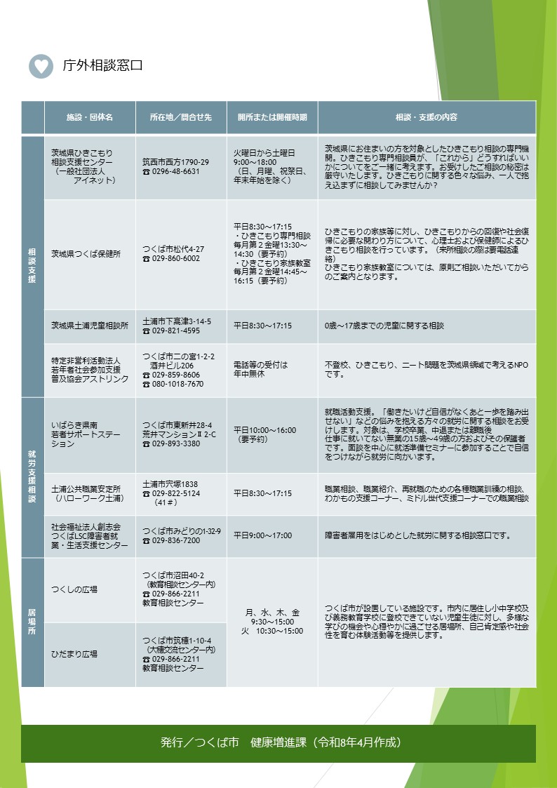 ひきこもり支援の相談先案内チラシ裏面