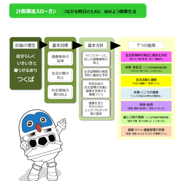 健康推進スローガン画像