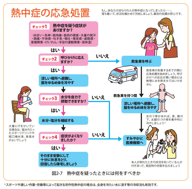 意識があるときは、涼しい場所へ避難し、体を冷やし医療機関を受診しましょう。