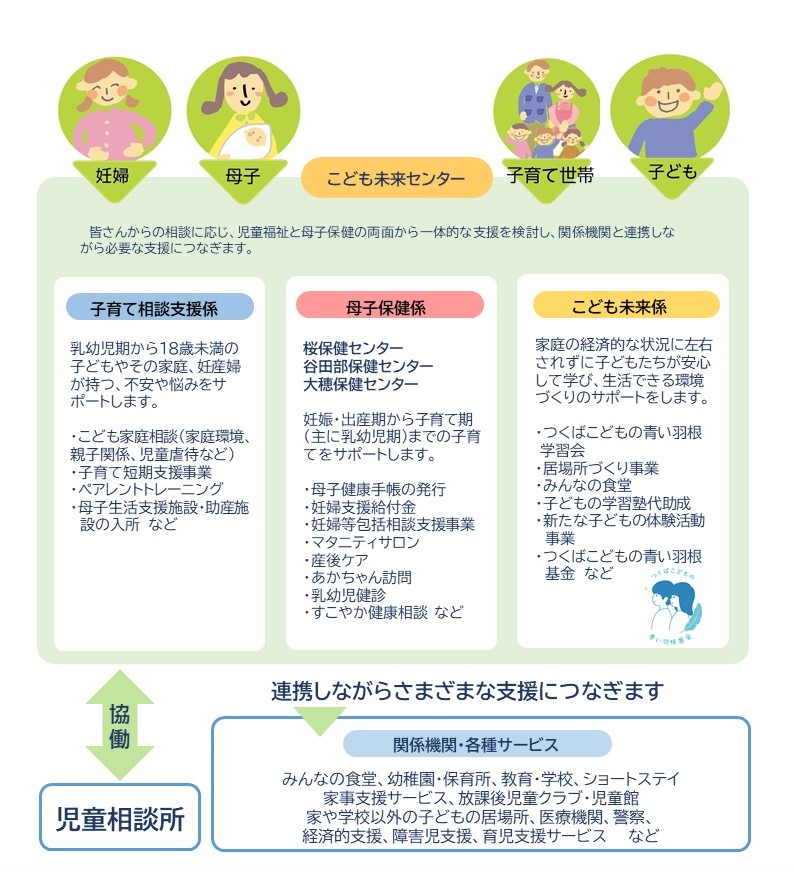 こども未来センターのイメージ図2枚目