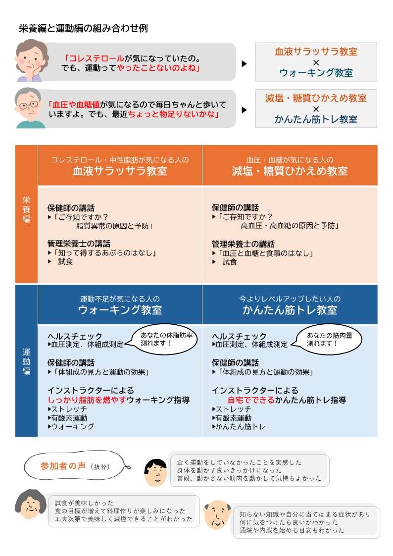 令和8年度生活習慣改善講座