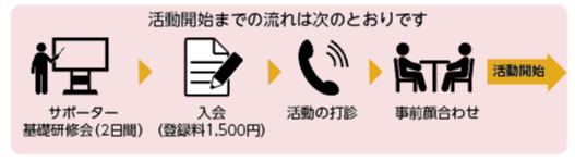 活動までの流れ