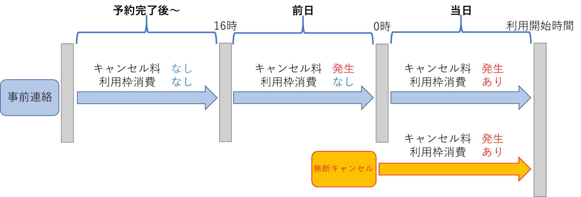 キャンセル時のイメージ図