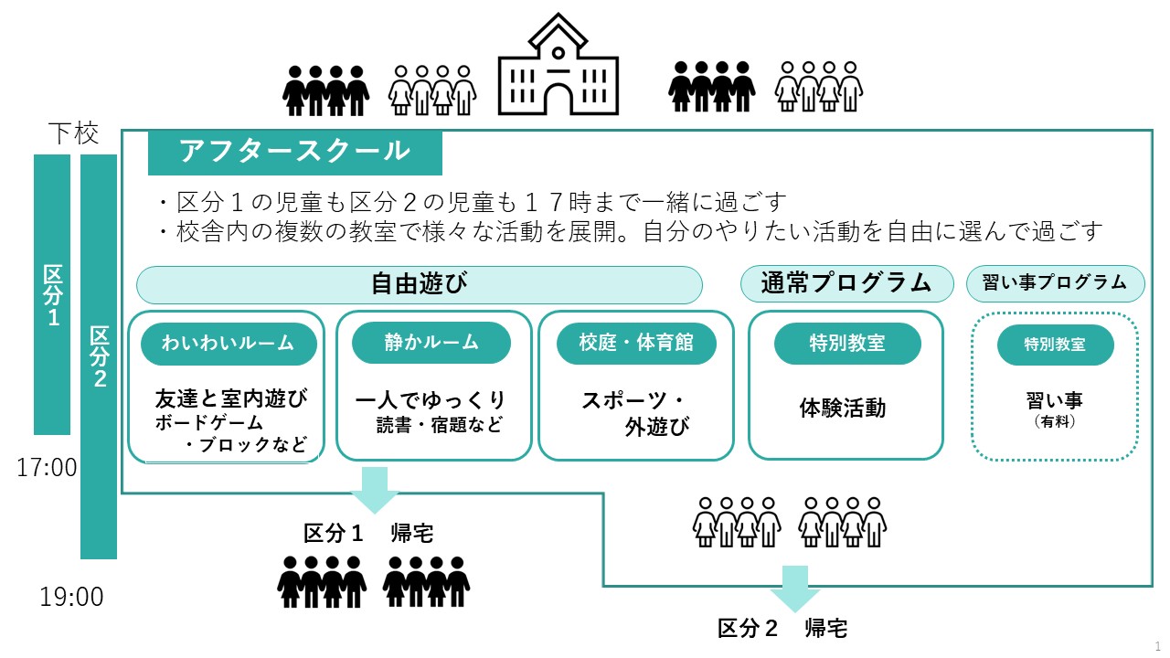 アフタースクールのイメージ