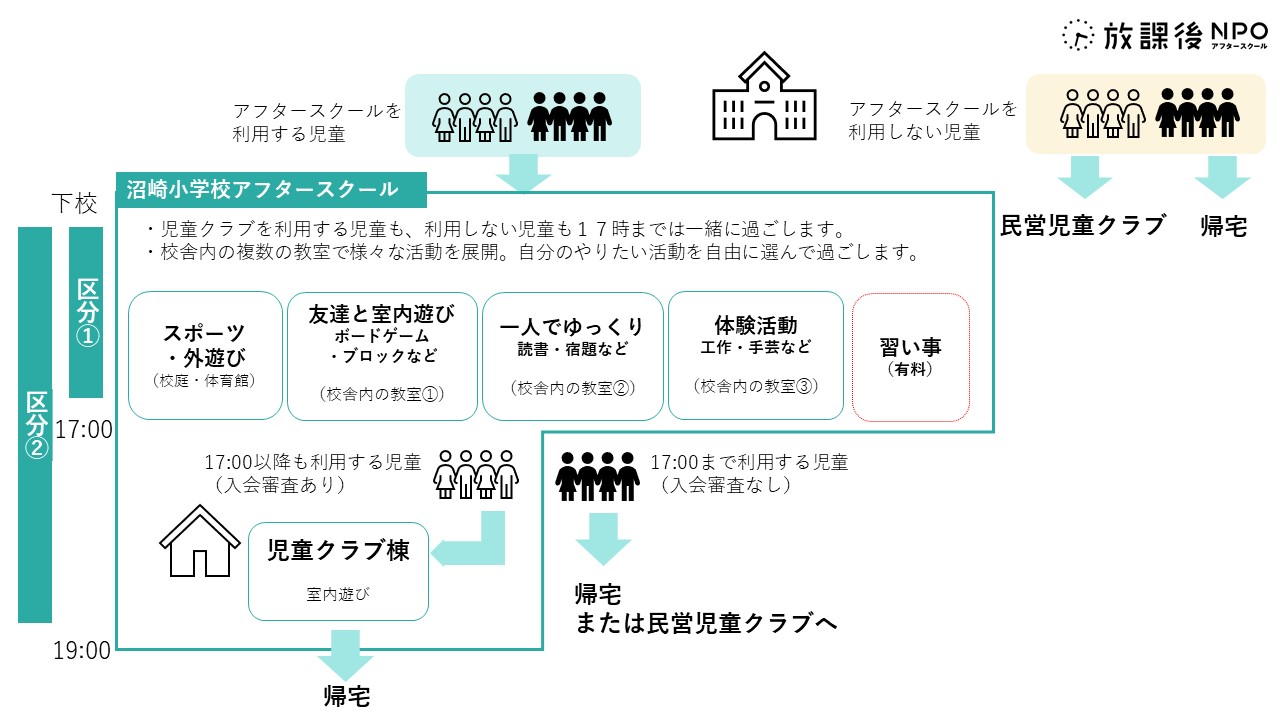 アフタースクールのイメージ