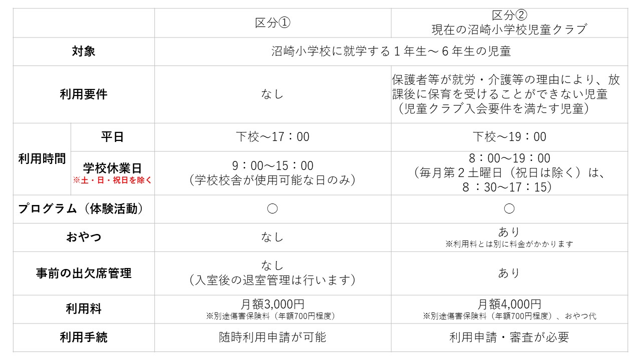 利用区分