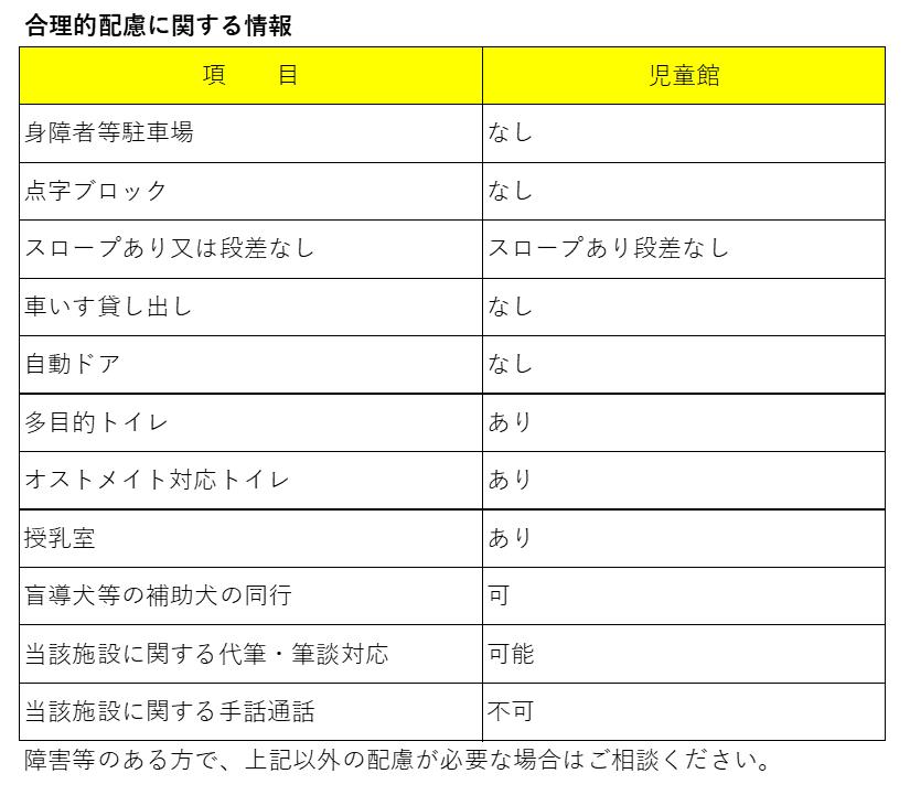 合理的配慮に関する情報