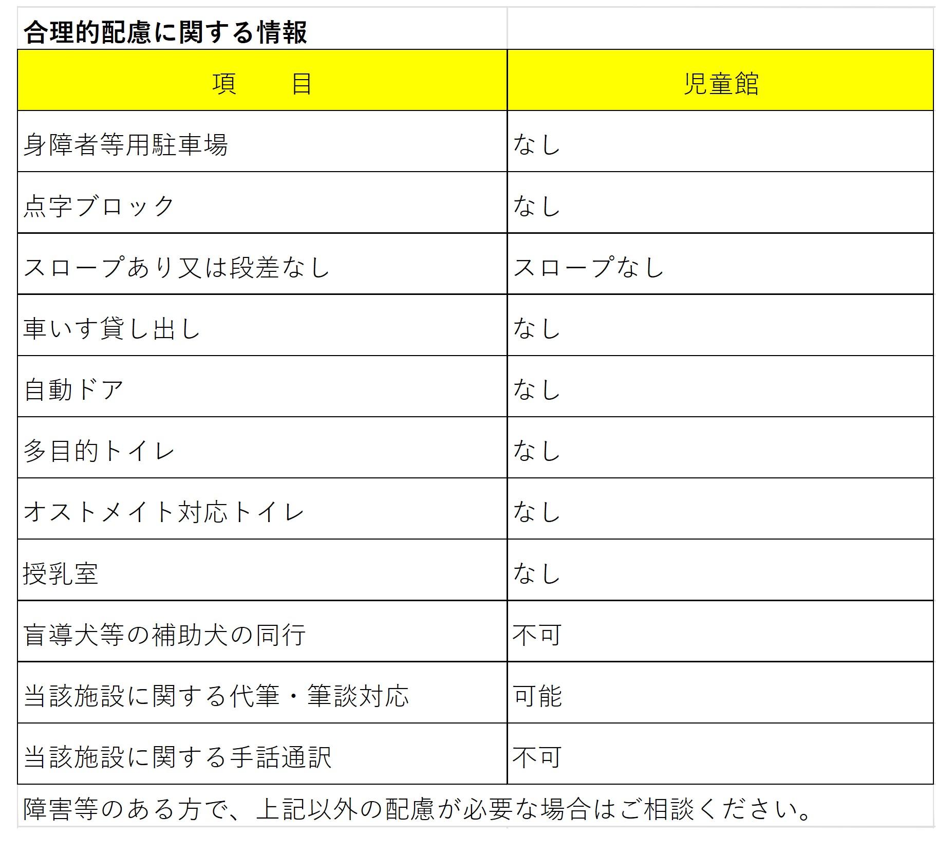 合理的配慮に関する情報について