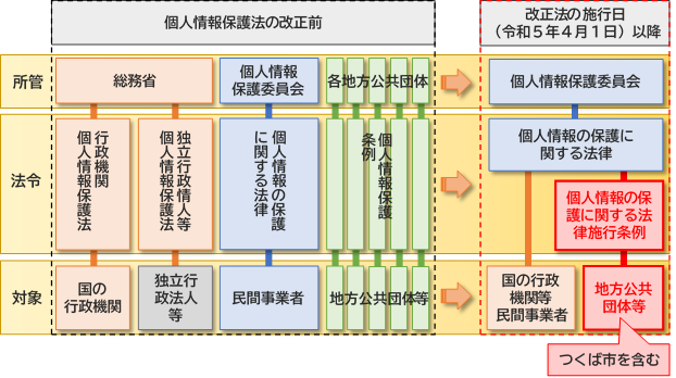 制度改正のイメージ